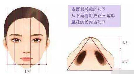 鼻翼縮小手術(shù)后會(huì)影響工作嗎