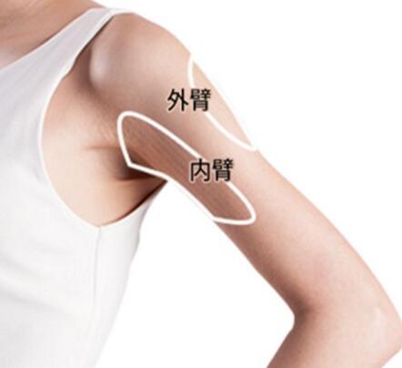 吸脂失敗會有什么危害