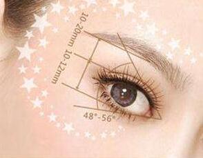 近視眼可以做開眼角手術(shù)嗎