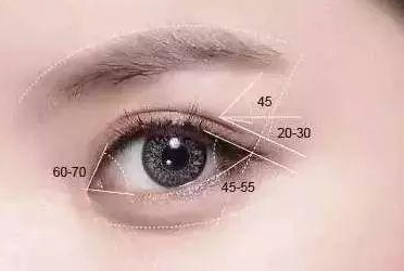 開眼角容易出現(xiàn)的后遺癥有哪些