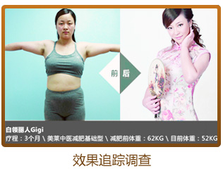 美萊中醫(yī)健康減肥優(yōu)勢(shì)1-效果追蹤調(diào)查